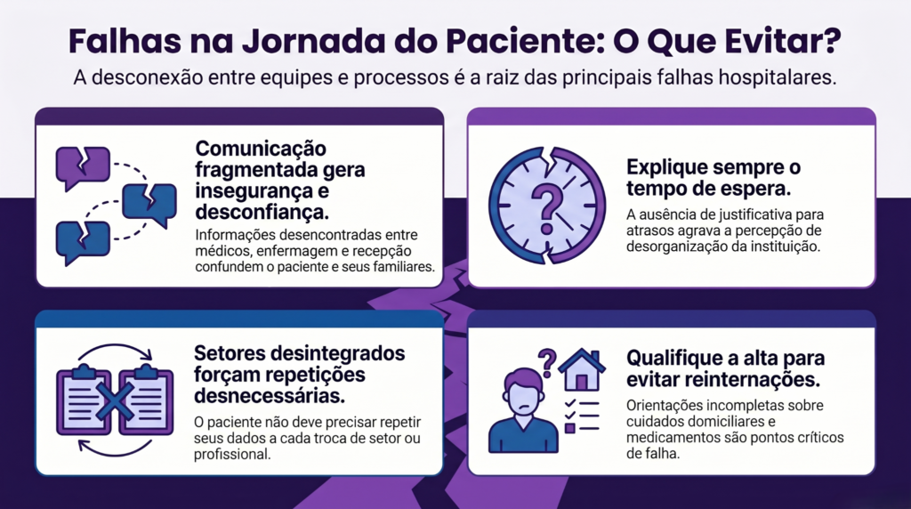 jornada do paciente em hospital
