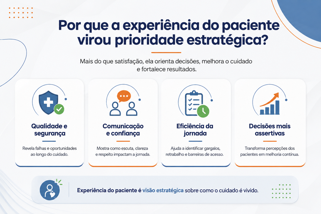 A experiência do paciente deixa de ser responsabilidade exclusiva de uma área ou projeto pontual e passa a exigir cultura, governança, indicadores, participação dos pacientes e capacidade de transformar dados em melhorias concretas.
